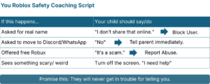Roblox Safety Guide- Coaching Script for kids safety online